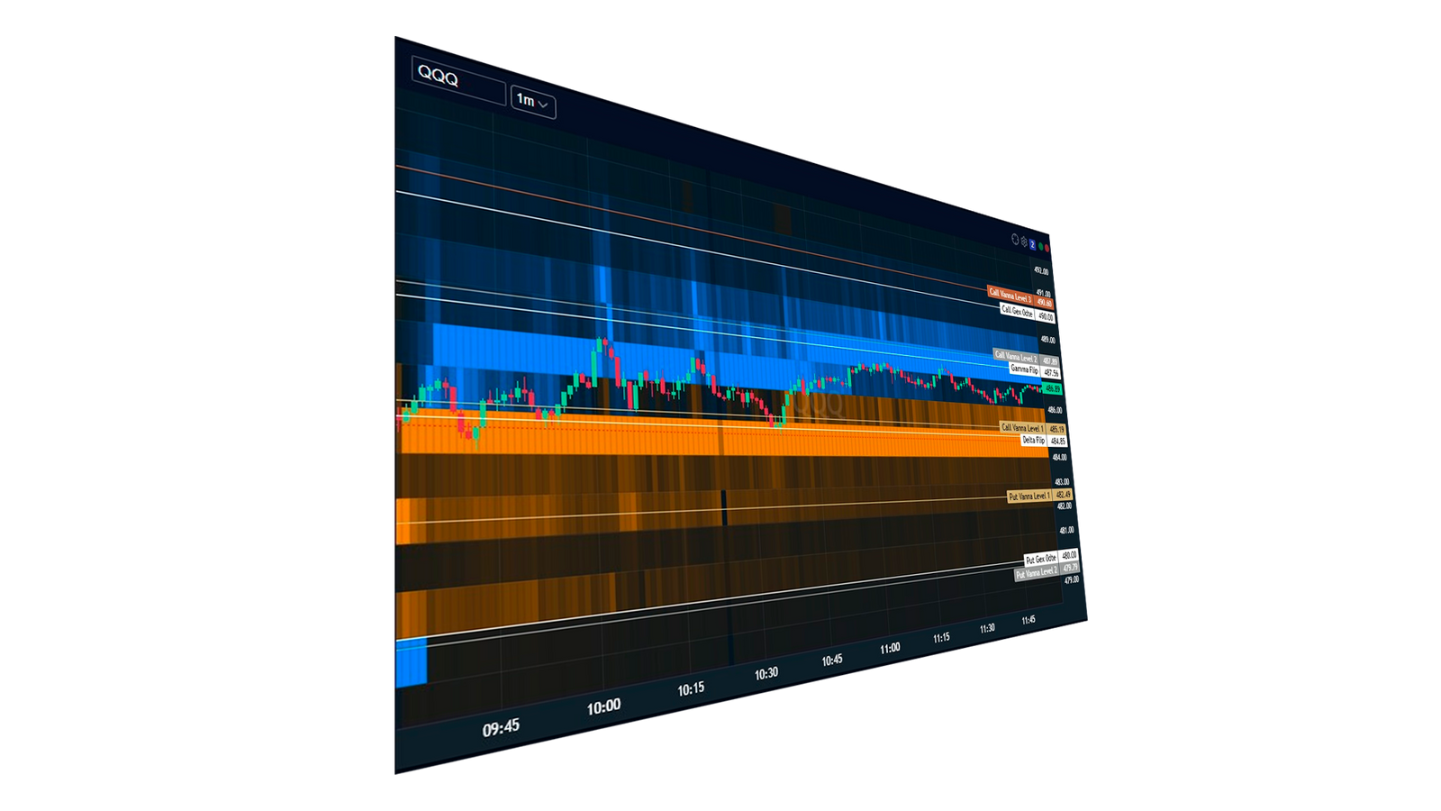 MacroTerminal Heatmap Widget